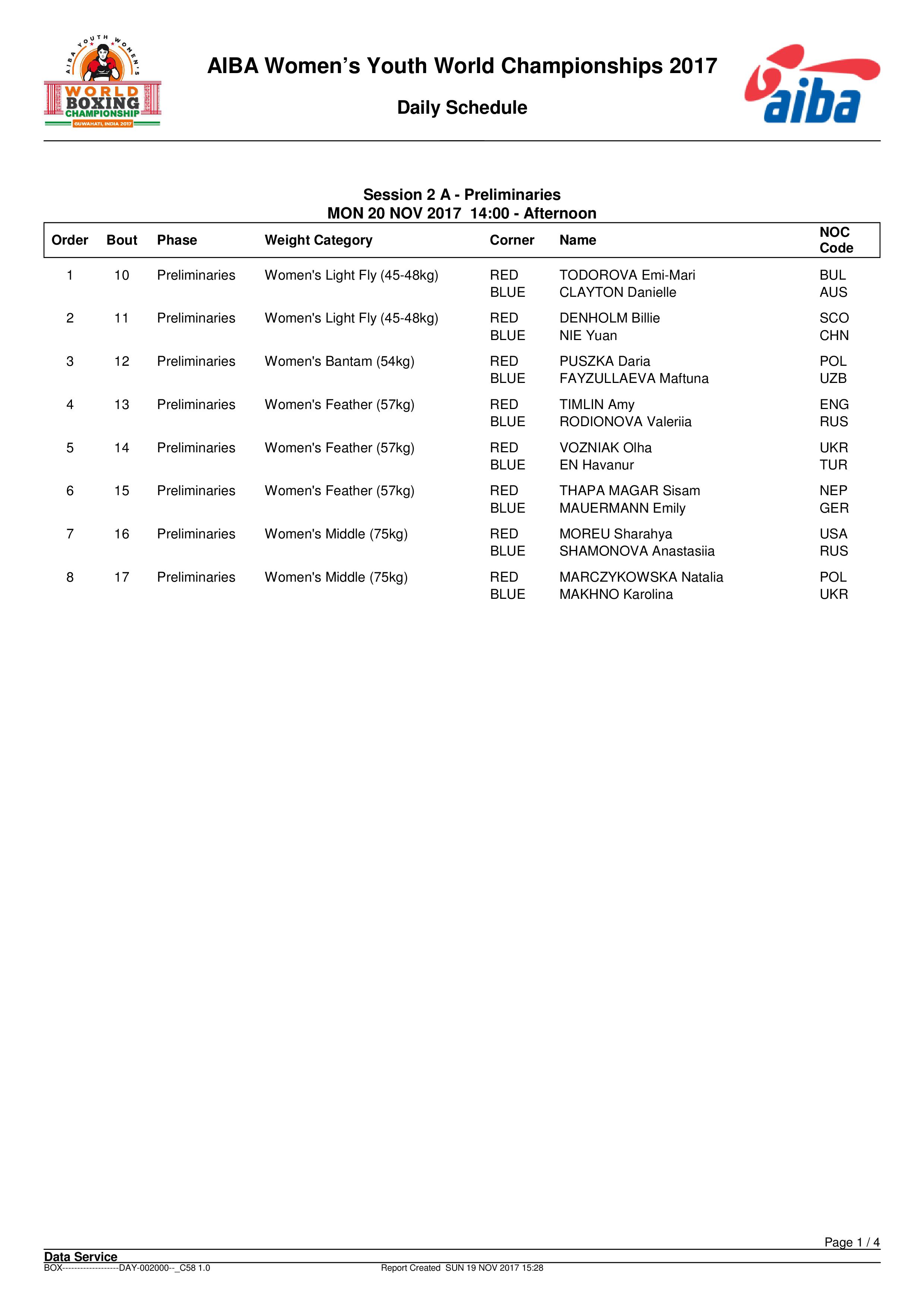 Состав пар на 20.11.2017 Чемпионат Мира Индия 2017